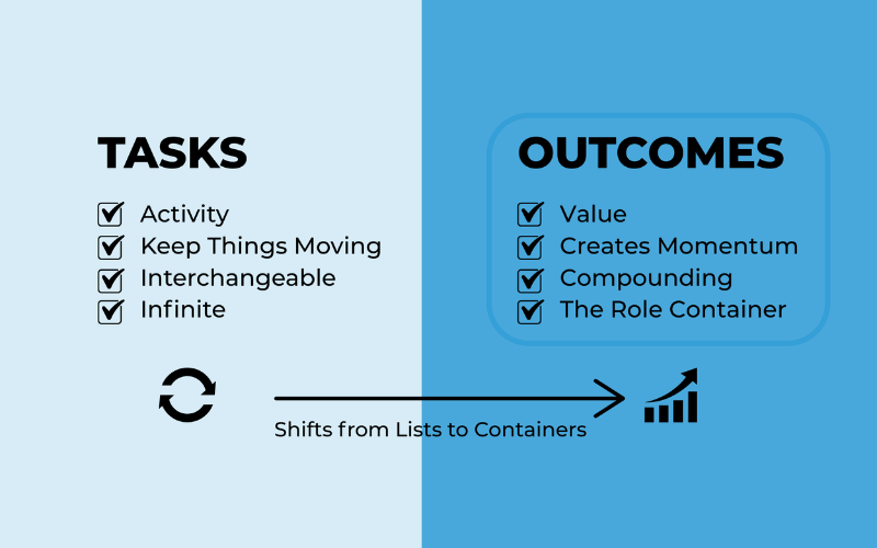 Outcome Ownership vs Task Delegation